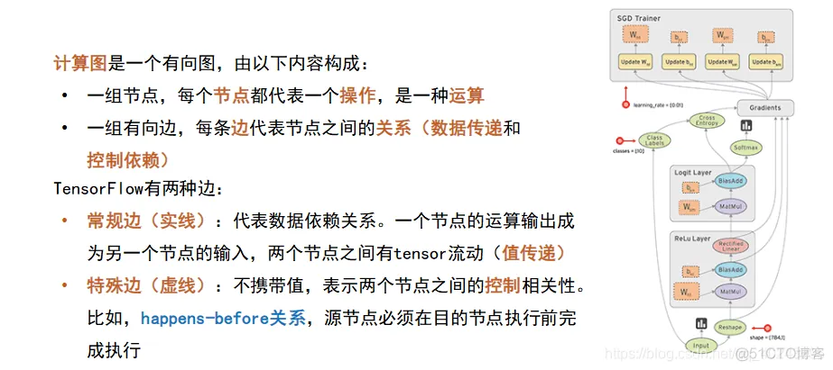 tensorflow的bp神经网络如何实现训练集验证集和测试集 tensorflow bp神经网络_神经网络_18